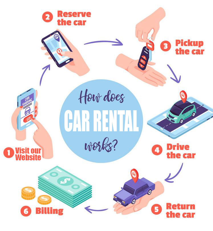 Car Rental Reservation